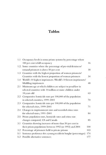 Creating Criminals: Prisons and People in a Market Society