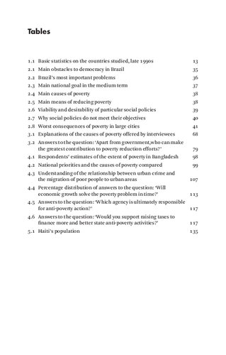 Elite perceptions of poverty and inequality