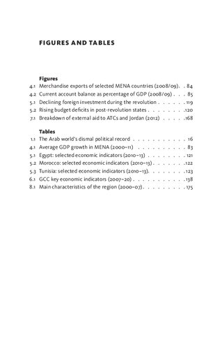 How Capitalism Failed the Arab World: The Economic Roots and Precarious Future of the Middle East Uprisings