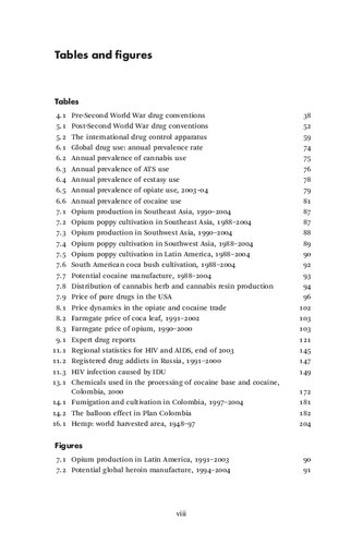 The Political Economy of Narcotics: Production, Consumption and Global Markets