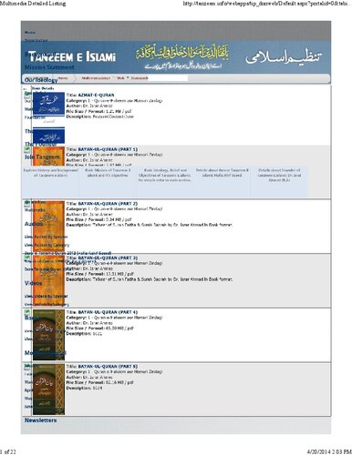 Categories by Dr. Israr Ahmed