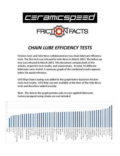 CeramicSpeed & Friction Facts - Chain Lube Tests Combined