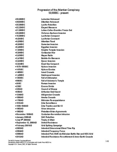 Progression of the Atlantian Conspiracy: ET United Intruder Resistance List
