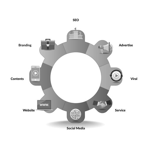 Digital Marketing 2023: The Ultimate Guide to Dominating your Competition and Winning as a Digital Marketer in 2023