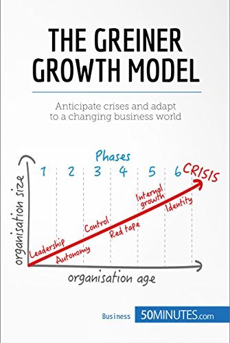 The Greiner Growth Model: Anticipate crises and adapt to a changing business world (Management & Marketing Book 3)