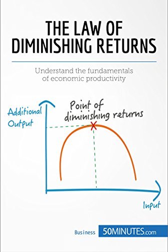 The Law of Diminishing Returns: Theory and Applications: Understand the fundamentals of economic productivity (Management & Marketing Book 13)