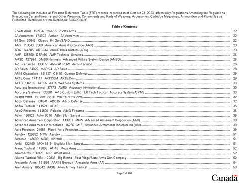 RCMP Prohibited Firearms List - 2023-10-26