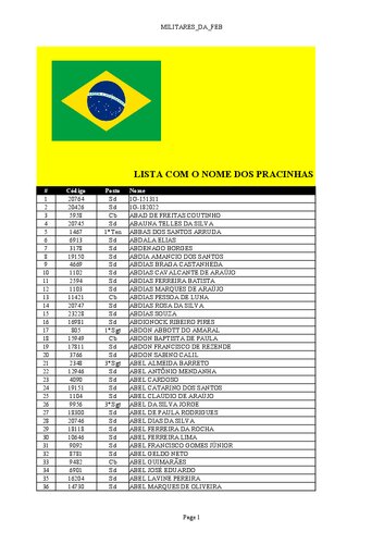 Lista dos Militares da FEB  Com o Nome dos Pracinhas