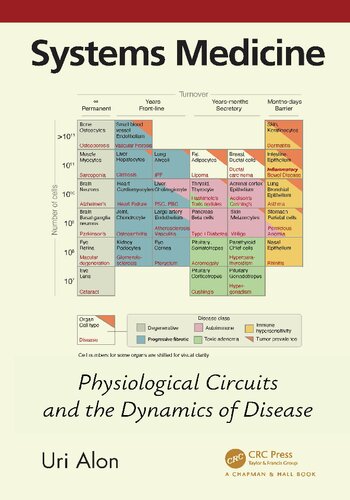 Systems Medicine: Physiological Circuits and the Dynamics of Disease (Chapman & Hall/CRC Computational Biology Series)