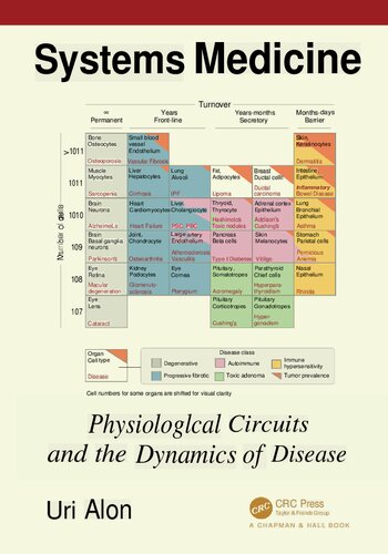 Systems Medicine - Physiological Circuits and the Dynamics of Disease (Dec 15, 2023)_(1032412283)_(Chapman and Hall,CRC)
