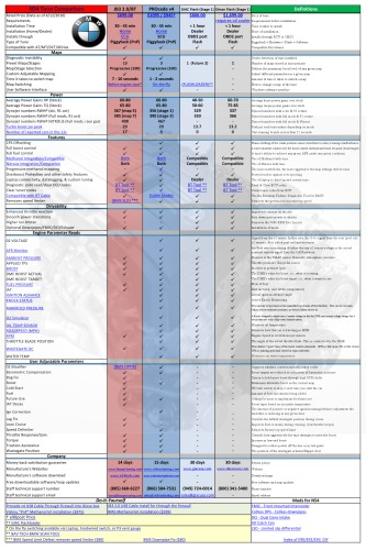 BMW N54 engine Tuning options