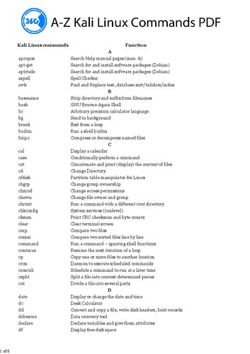All Kali Linux Commands