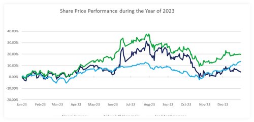 AI-Driven Book Creation From Concept to Cash