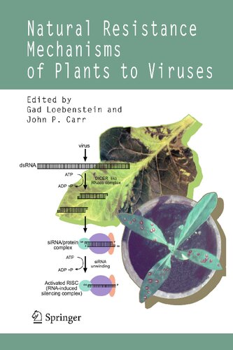 Natural Resistance Mechanisms of Plants to Viruses