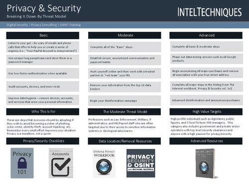 IntelTechniques Privacy and Security 101