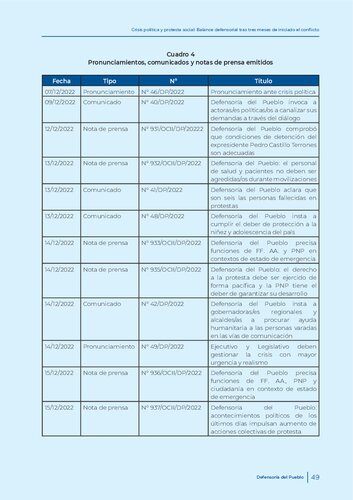 Crisis política y protesta social. Pronunciamientos, comunicados, notas de prensa