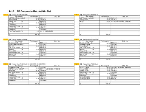 DIC Compounds Malaysia Sdn Bhd Product Formula