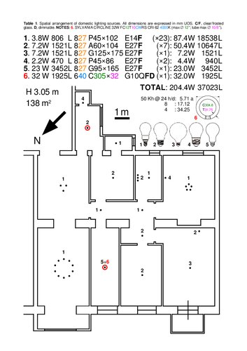 no 
Spatial arrangement of domestic lighting sources