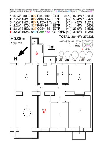 no 
Spatial arrangement of domestic lighting sources