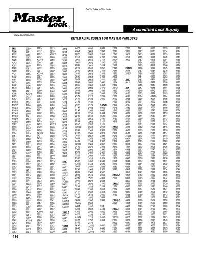 MasterLock 2017 Catalog and Keyed Alike Codes for Master Padlocks