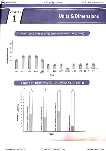 NCERT punch class 11