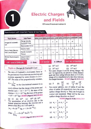 Disha errorless 36 previous years nta neet physics UG 1988 to 03 vol  []