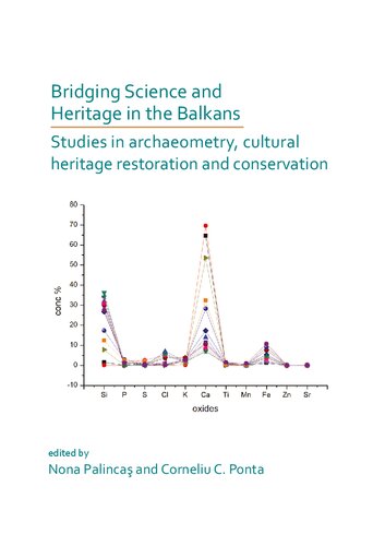 Bridging Science and Heritage in the Balkans: Studies in Archaeometry and Cultural Heritage Restoration and Conservation
