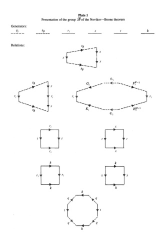 An Introduction to the Theory of Groups