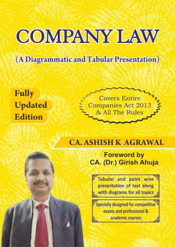 Company Law (A Diagrammatic and Tabular Presentation)