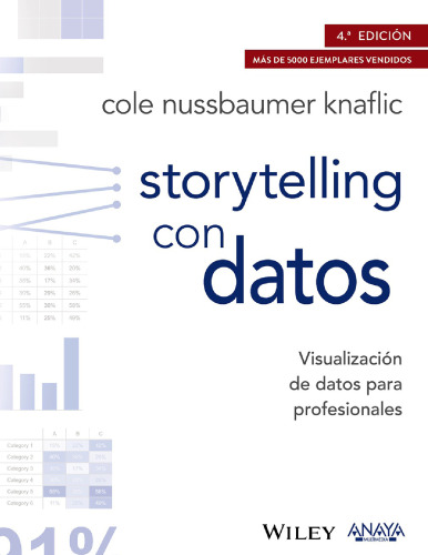 Storytelling con datos