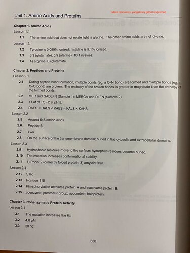 UWorld Biochemistry Appendix