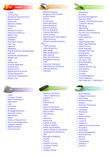 Getting Started with ArcGIS: ArcGIS 8