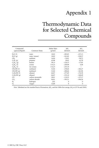 Fuel Cell Technology Handbook