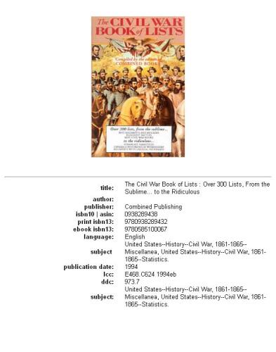 The Civil War Book Of Lists: Over 300 Lists From The Sublime To The Ridiculous