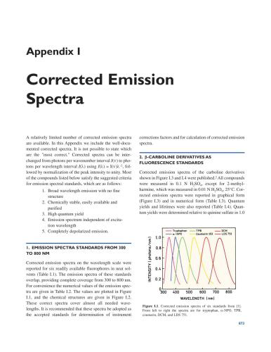 Principles of Fluorescence Spectroscopy