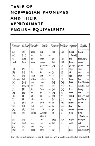 Norwegian-English Dictionary: A Pronouncing and Translating Dictionary of Modern Norwegian (Bokmal  and Nynorsk) with a Historical and Grammatical Introduction