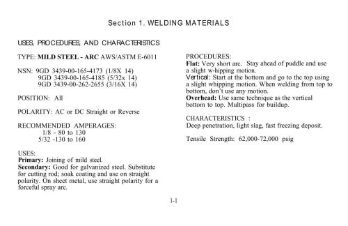 Welding Materials Handbook