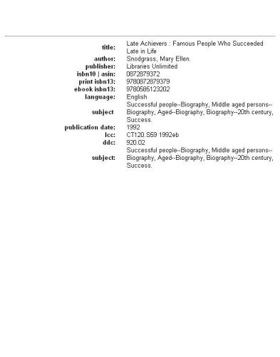 Late achievers: famous people who succeeded late in life