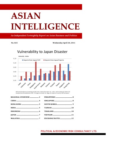 Implications for Asia of Japan and oil price shocks