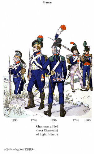 French Army And Her Allies Of The Napoleonic Wars