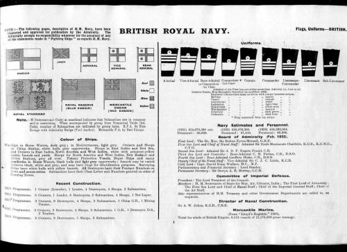 Janes Fighting Ships 1933