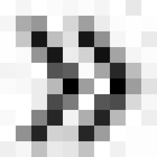 Selling to VITO the Very Important Top Officer  