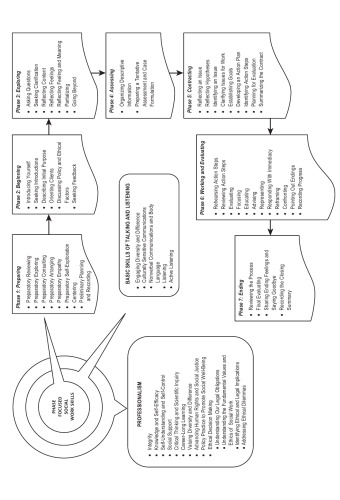 The Social Work Skills Workbook
