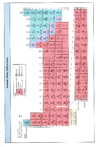 Organic Chemistry  Extras Periodic Table