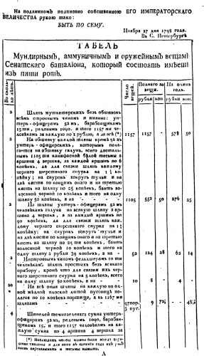 Табель Сенатского батальона