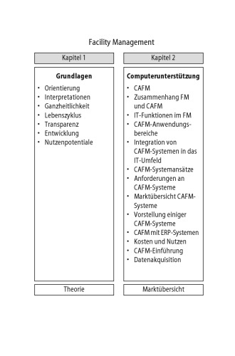Facility management : grundlagen, computerunterstützung, systemeinführung