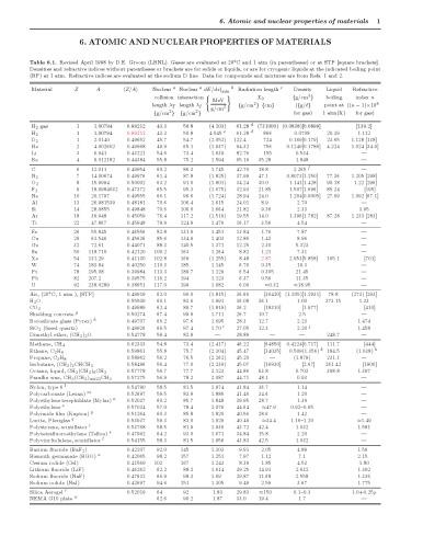 Atomic and Nuclear Properties of Materials [reference]