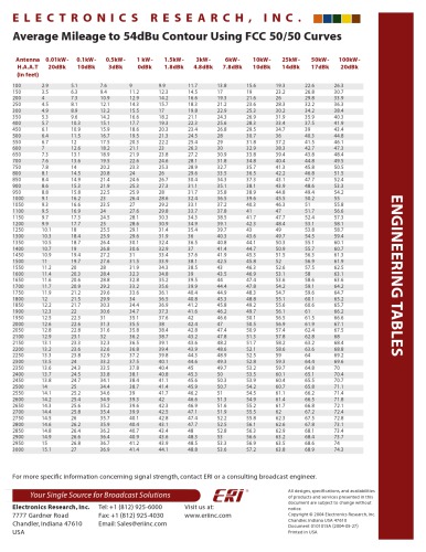 ERI Broadcast Antenna Engineering Tables