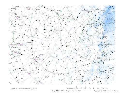 Mag 7 Star Atlas [21 charts]