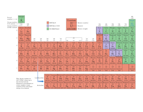 Introduction to organic and biochemistry